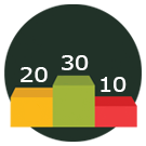 Statistické zajímavosti